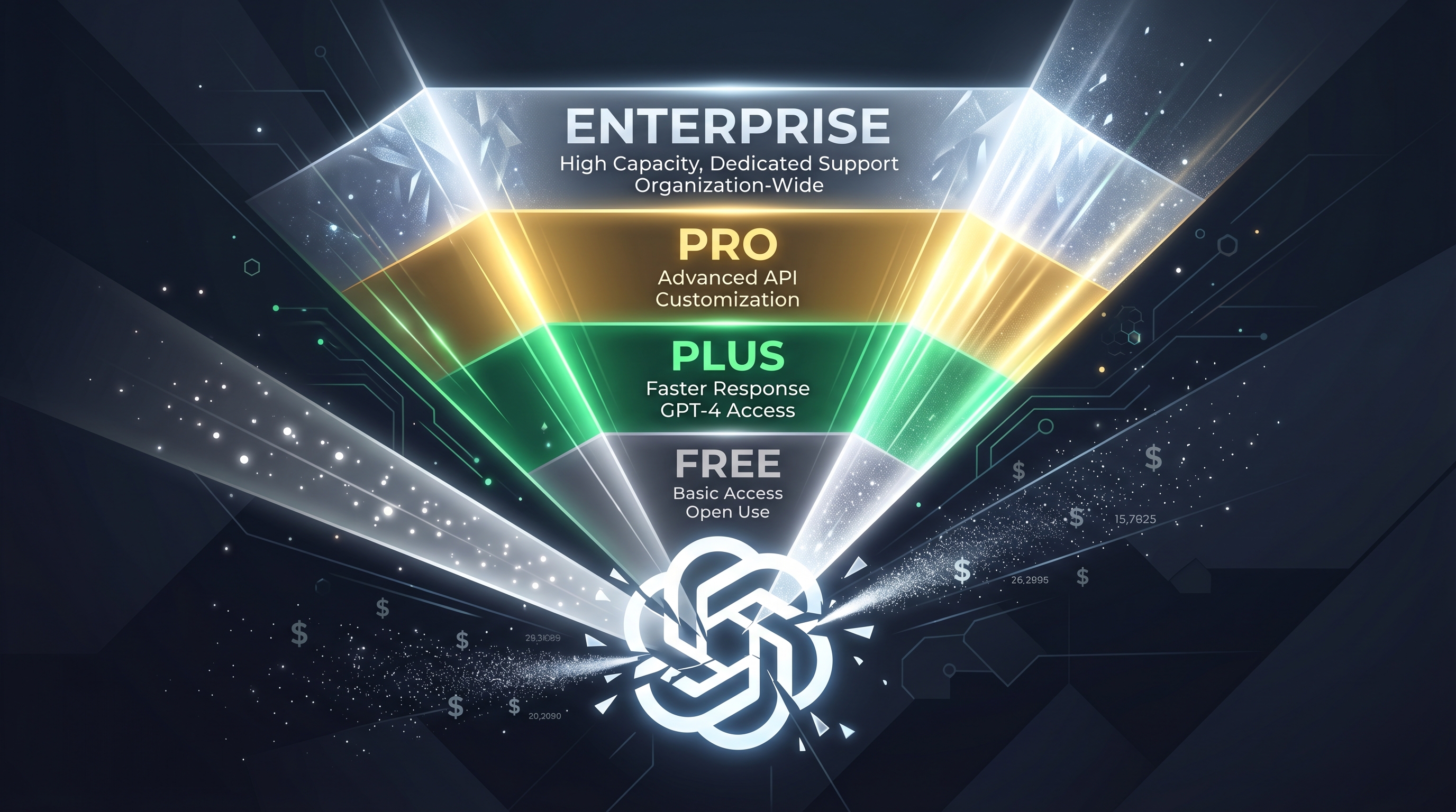 OpenAI pricing tiers visualization - Free, Plus, Pro, Enterprise